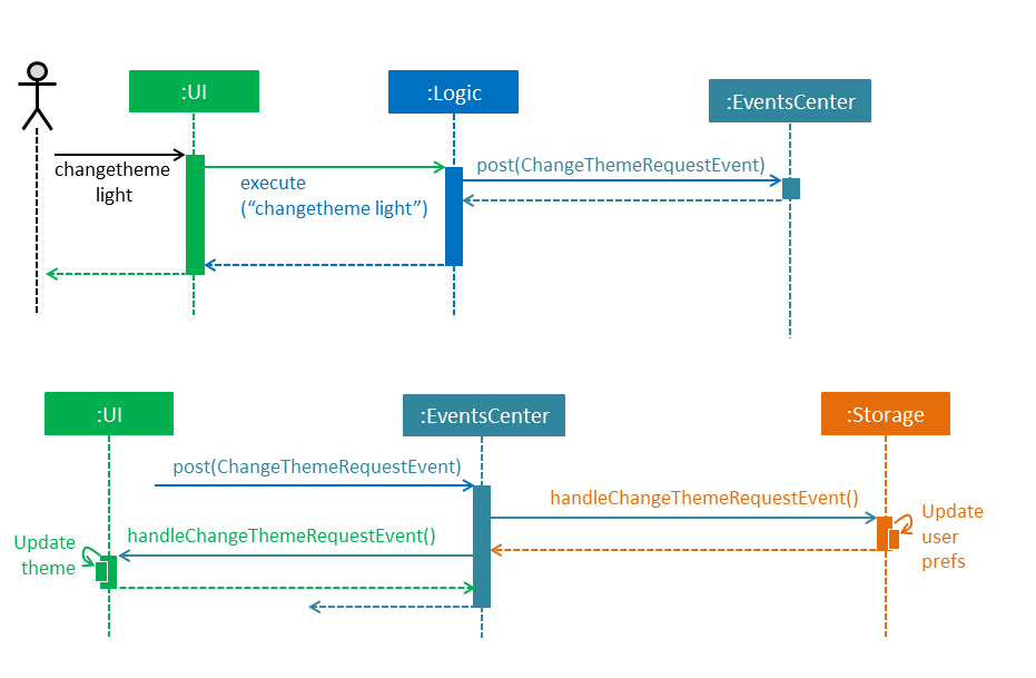 ChangeThemeHighLevelSequenceDiagrams