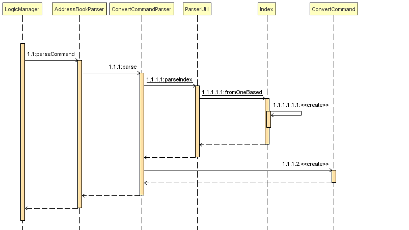 ConvertSequenceDiagram1