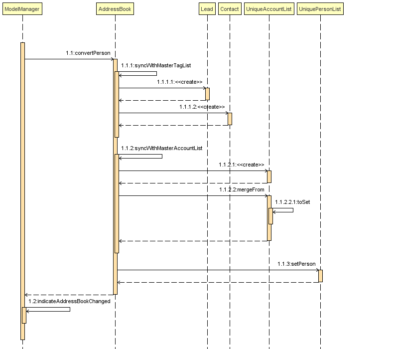 ConvertSequenceDiagram2