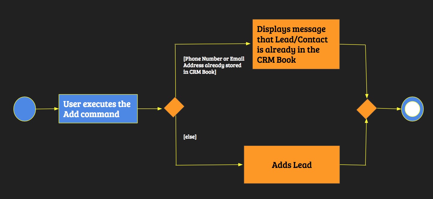 DetectDuplicateActivityDiagram