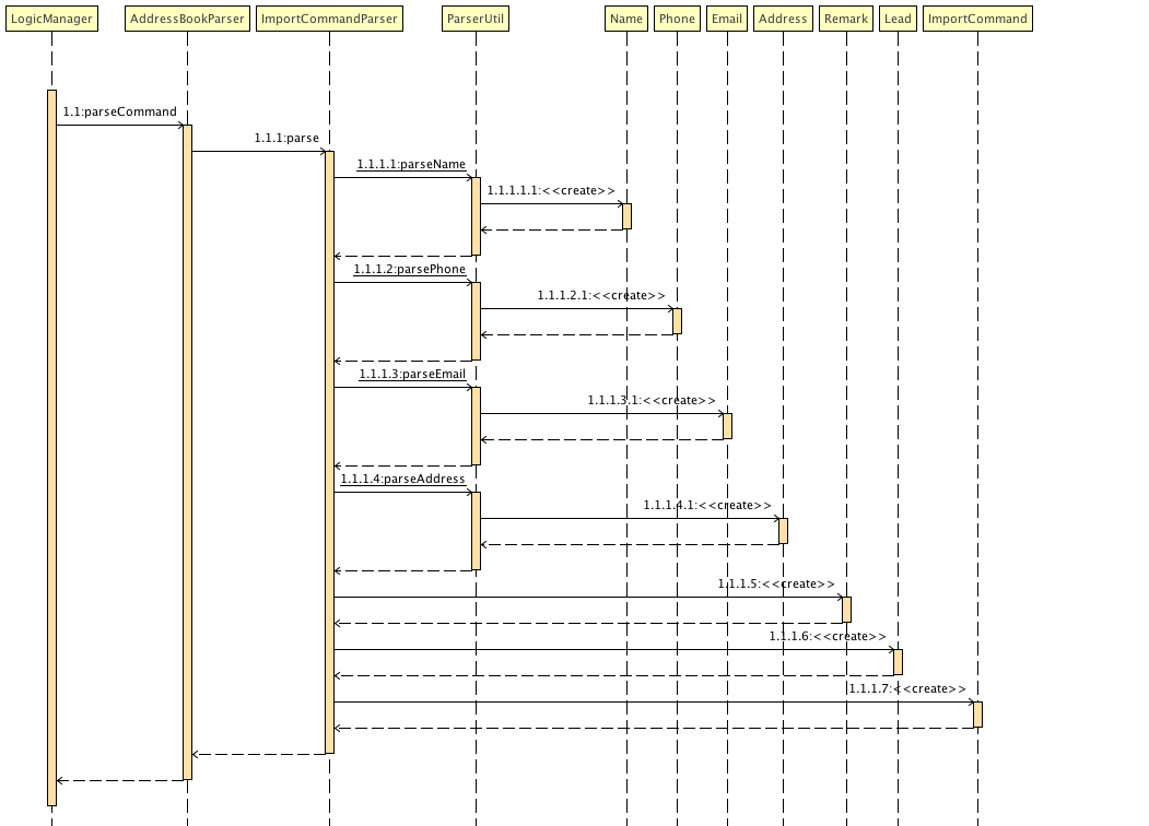 ImportCommandSequenceDiagram