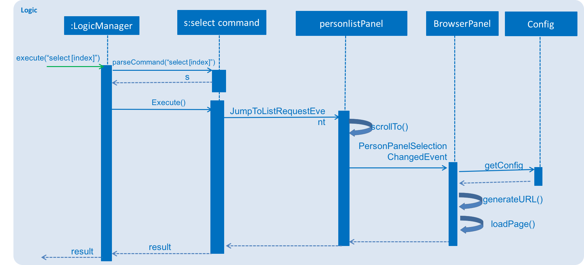 LoadGoogleMapsSequenceDiagram