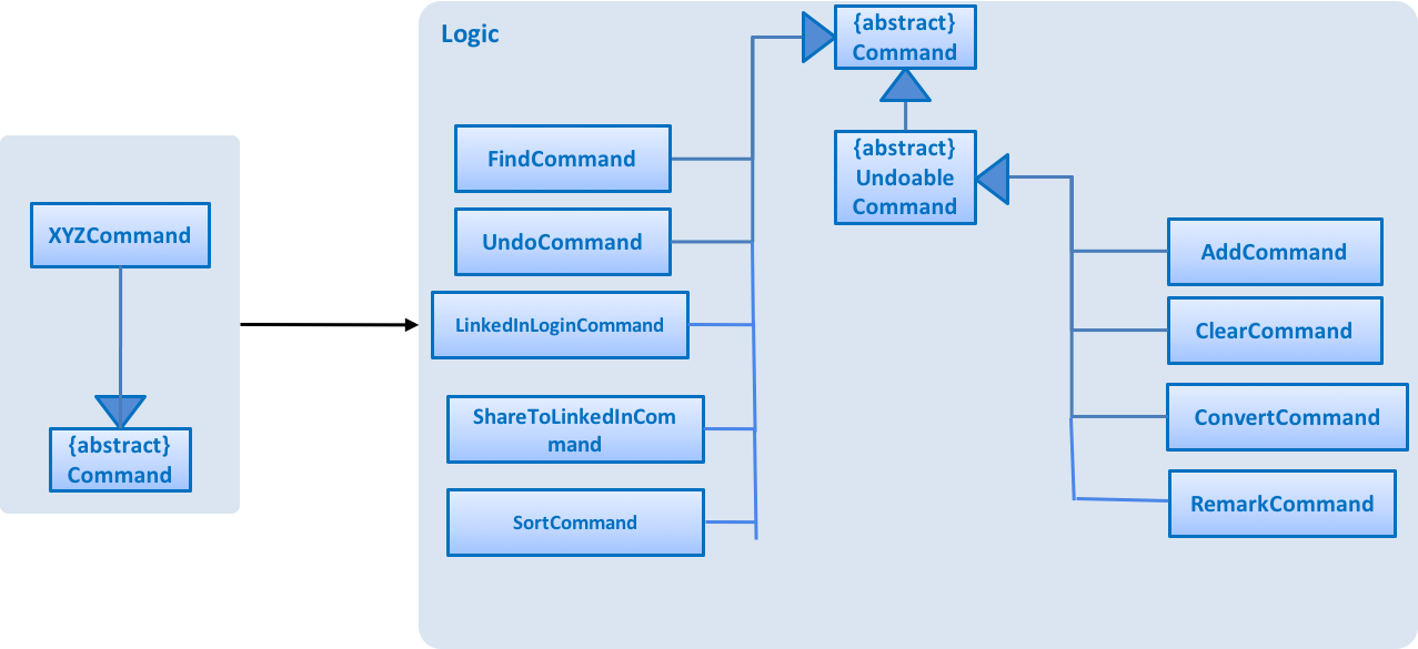 LogicCommandClassDiagram