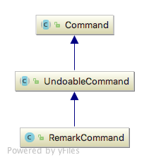 RemarkCommandDiagram