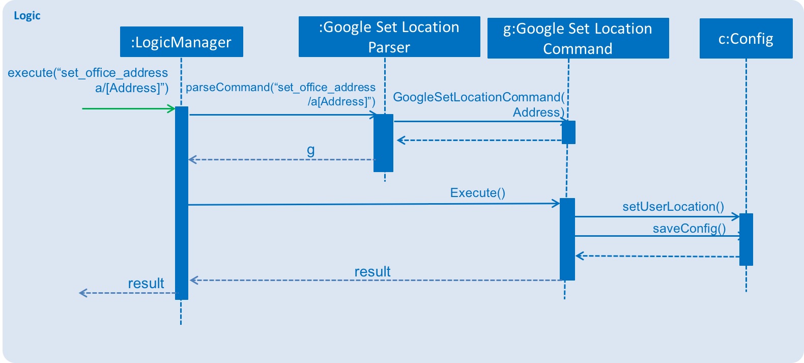 SaveGoogleLocationSequenceDiagram